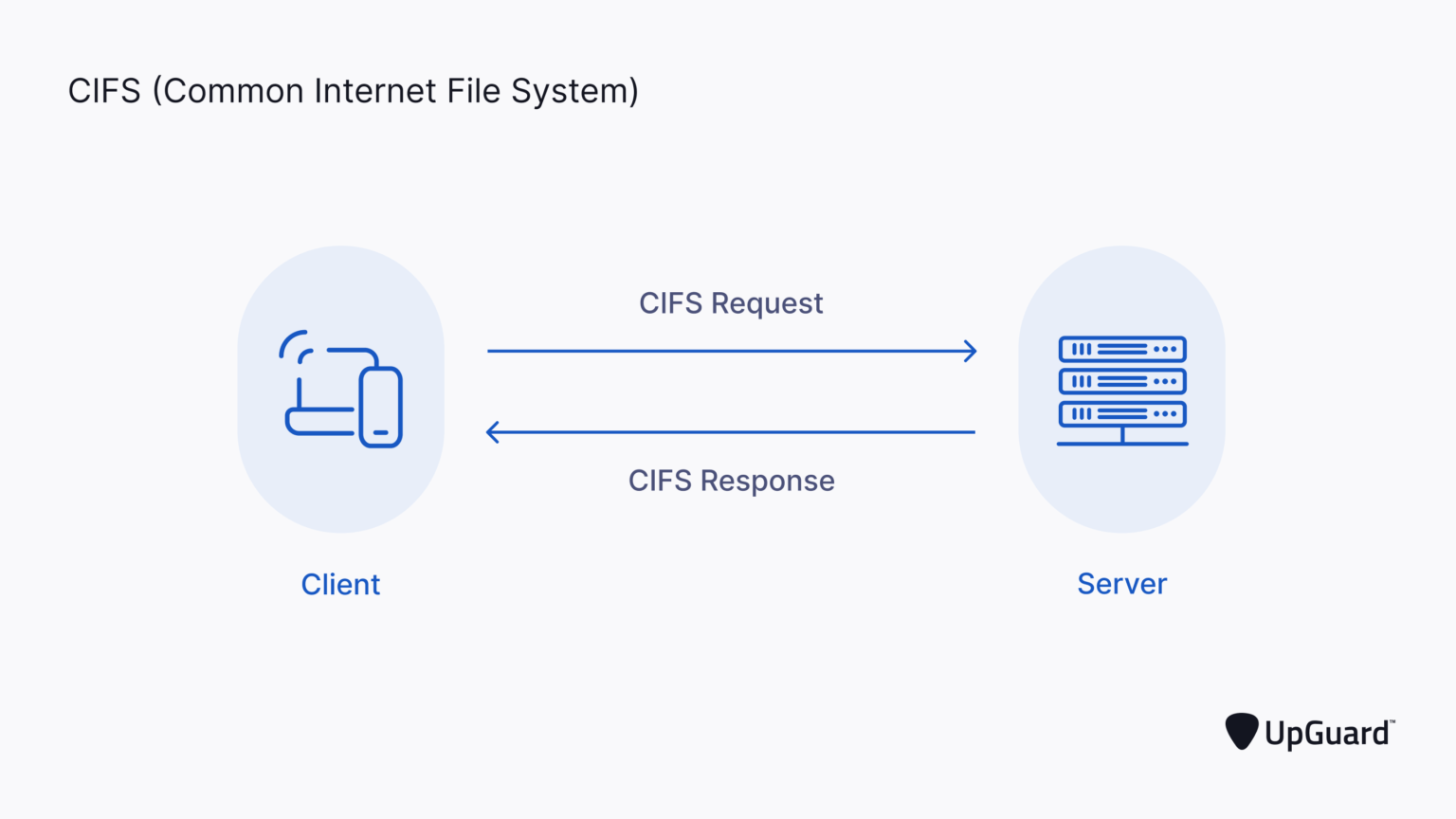 CIFSとは何か？最新のネットワークファイル共有技術を徹底解析！ Study SEC